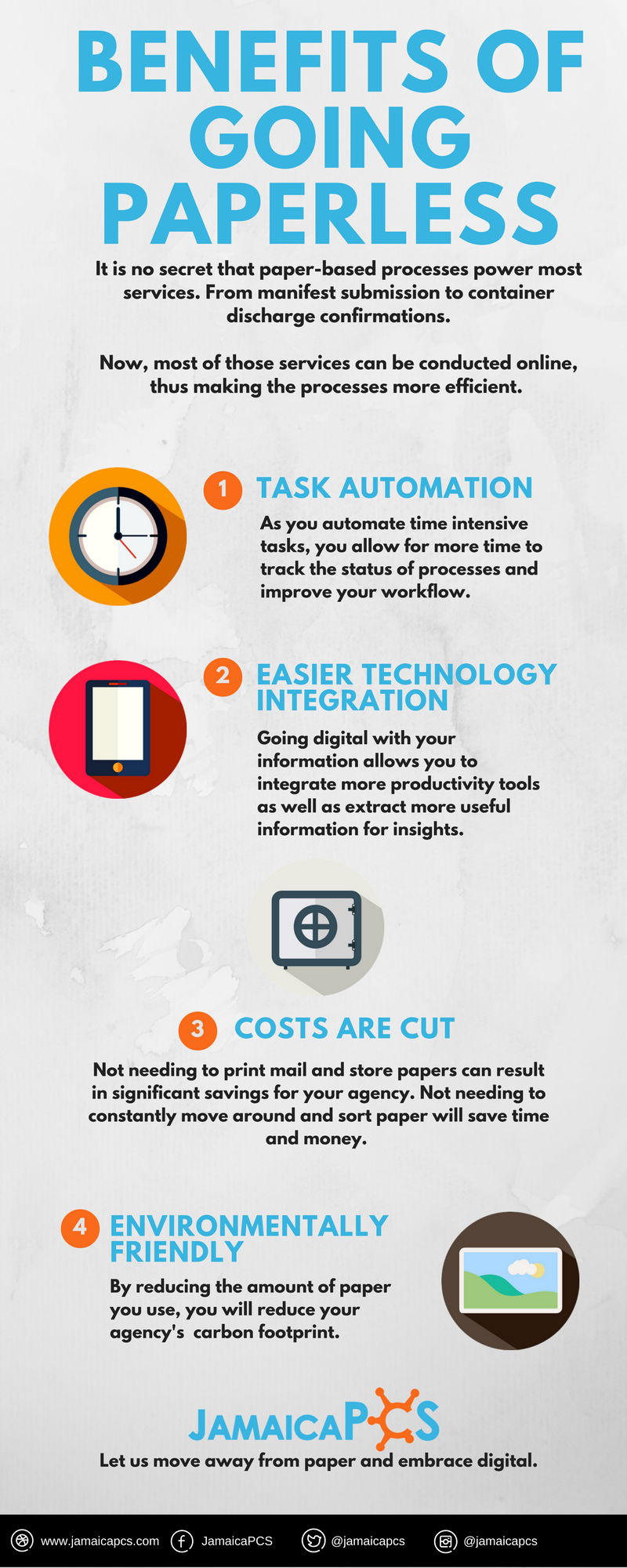 Benefits of Going Paperless Infographic